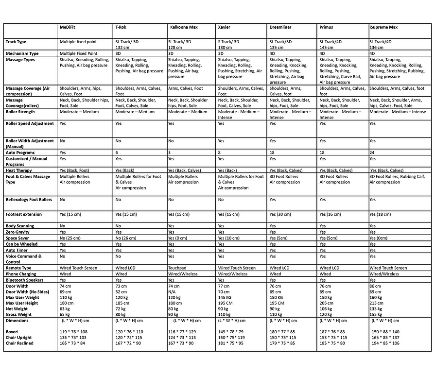 VComfort™ XAVIER SL Full Body Executive Zero Gravity Smart Massage Chair Product Specifications